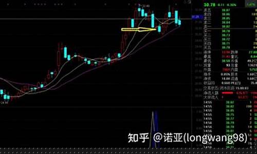 最准确的尾盘选股公式(最准确的尾盘选股公式是)_https://www.xzdzchf.com_科创板_第1张