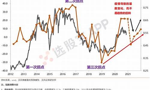 周期板块特点分析图(周期板块股票有哪些)_https://www.xzdzchf.com_深交所_第1张