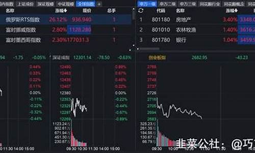 小白怎么玩股票软件(小白怎么玩股票软件下载)_https://www.xzdzchf.com_上交所_第1张