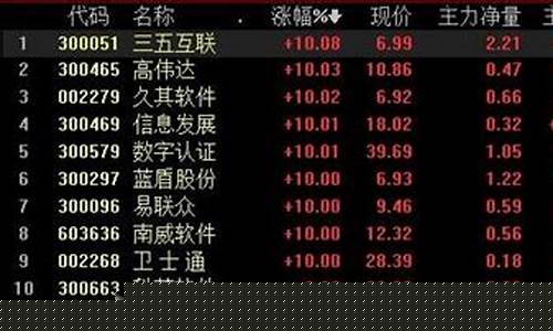 数字媒体板块股吧(数字媒体股票)_https://www.xzdzchf.com_创业板_第1张