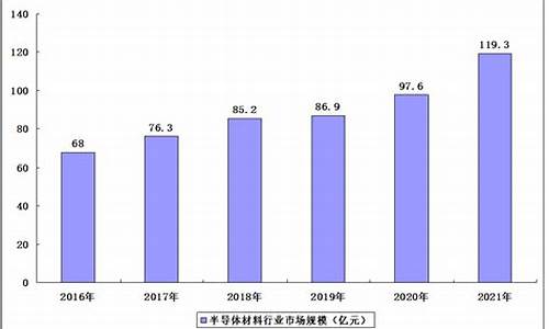 存储器行业发展前景(养兔行业的发展前景)_https://www.xzdzchf.com_创业板_第1张