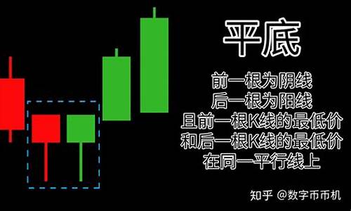 k线形态(k线形态的识别和分析)_https://www.xzdzchf.com_上交所_第1张
