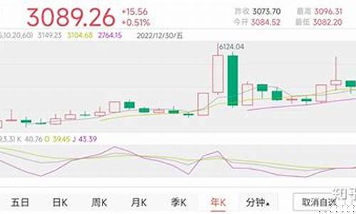 最新大a股市直播(股市现场直播)_https://www.xzdzchf.com_科创板_第1张