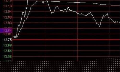 分时图看盘技巧(分时图看盘技巧书籍)_https://www.xzdzchf.com_上交所_第1张
