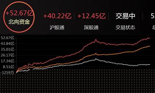 3股主力资金净流入超1亿元(3日主力资金净流入大于5日主力资金净流入)_https://www.xzdzchf.com_北交所_第1张