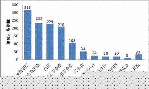 中国的食品安全现状(中国的食品安全现状英语作文)_https://www.xzdzchf.com_深交所_第1张