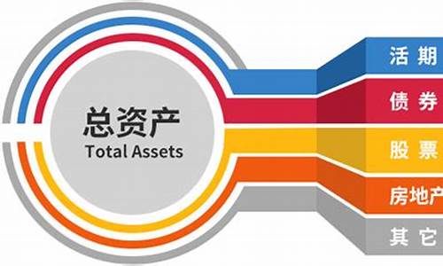 中国优质资产股票有哪些(中国优质资产股票有哪些公司)_https://www.xzdzchf.com_上交所_第1张
