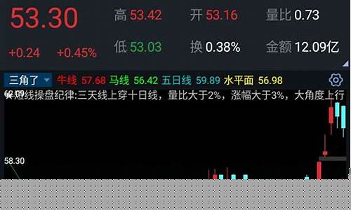 股市直播大盘决定仓位(股市直播大盘决定仓位是什么)_https://www.xzdzchf.com_科创板_第1张