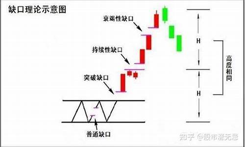 向下缺口是要涨还是要跌(向下缺口 图解)_https://www.xzdzchf.com_创业板_第1张