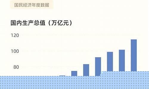 中国的经济发展趋势(2023中国经济发展趋势)_https://www.xzdzchf.com_上交所_第1张