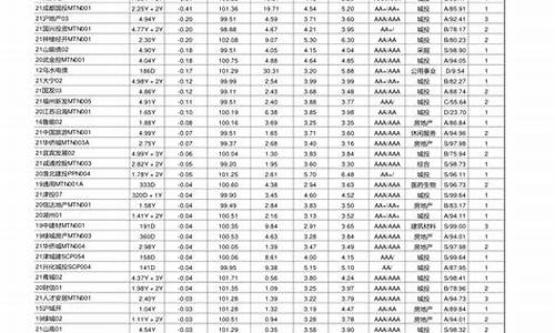 4000只股票一览表(4000只股票一览表pdf)_https://www.xzdzchf.com_科创板_第1张