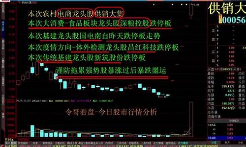 今日大盘走势行情分析(大盘行情今天最新消息)_https://www.xzdzchf.com_科创板_第1张