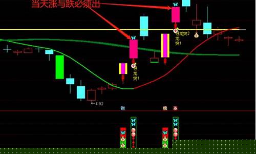 二板定龙头 一板能看出来个毛(二板定龙头怎么解释)_https://www.xzdzchf.com_深交所_第1张