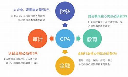 itil证书含金量(itil认证含金量 待遇)_https://www.xzdzchf.com_科创板_第1张