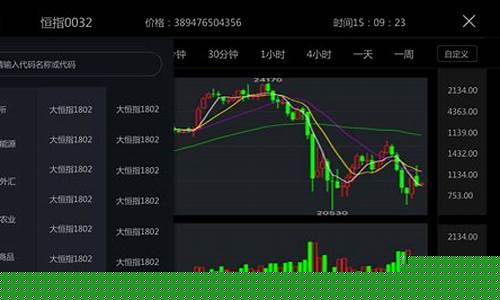 期货有没有直播交易的功能(期货有没有直播交易的功能啊)_https://www.xzdzchf.com_创业板_第1张