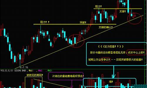 大智慧k线图中的四条线(大智慧k线图中的三条线)_https://www.xzdzchf.com_科创板_第1张