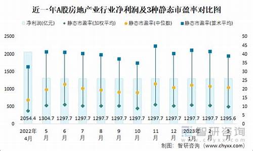 房地产市盈率多少才合理(房企市盈率)_https://www.xzdzchf.com_创业板_第1张