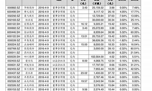 中国优质股票排名前100(中国最好股票排名)_https://www.xzdzchf.com_北交所_第1张