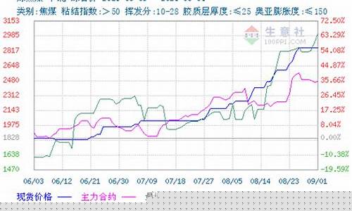 期货同步直播焦煤(期货焦煤和什么关联)_https://www.xzdzchf.com_北交所_第1张