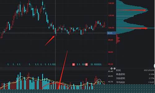 入门股票基础知识(股票入门基础知识 入门教程)_https://www.xzdzchf.com_北交所_第1张