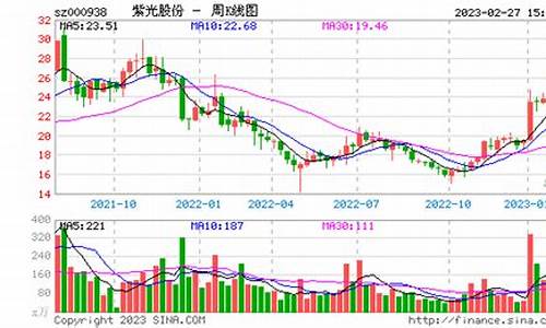 000938紫光股票股吧(000938紫光股票股吧弱庄小庄无作为)_https://www.xzdzchf.com_创业板_第1张