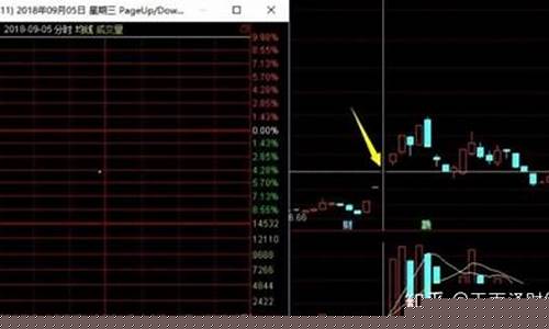 二板进三板的规律(二板缩量必有三板)_https://www.xzdzchf.com_上交所_第1张