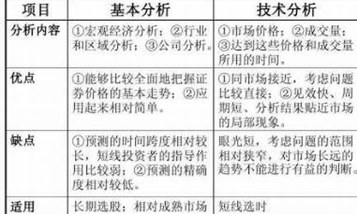 基本面分析内容(基本面分析内容主要包括)_https://www.xzdzchf.com_深交所_第1张