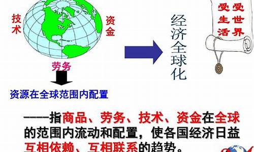 不属于经济全球化的主要表现是(不属于经济全球化的主要表现是哪一项)_https://www.xzdzchf.com_科创板_第1张