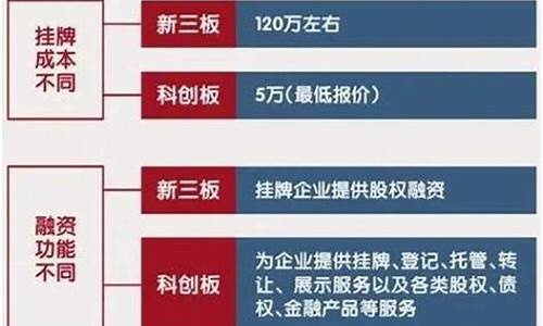a股包括哪些板(a股包括哪些板块 主板)_https://www.xzdzchf.com_深交所_第1张