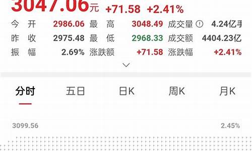 3万炒股多久能变10万(炒股3万到10万需要多久)_https://www.xzdzchf.com_创业板_第1张
