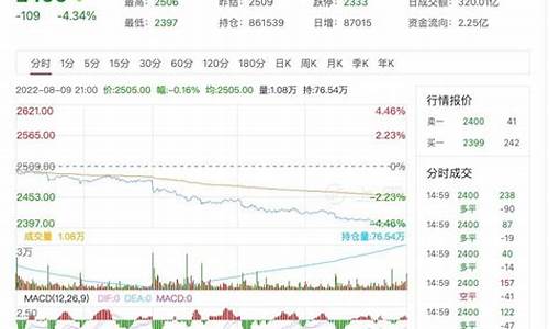 期货走势直播(甲醇期货走势)_https://www.xzdzchf.com_深交所_第1张