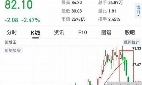 哪些板块属于周期股票类型(哪些板块属于周期性板块)_https://www.xzdzchf.com_上交所_第1张
