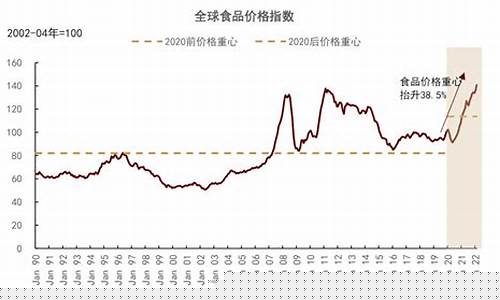 小麦价格趋势图(小麦价格趋势图分析)_https://www.xzdzchf.com_科创板_第1张