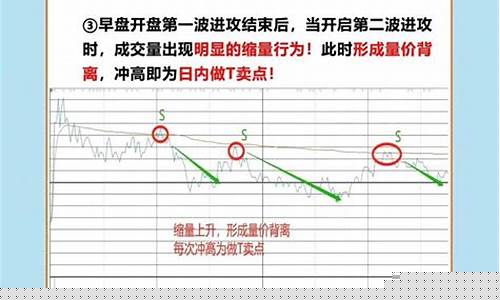 做趋势股的核心技巧有哪些(做趋势股的核心技巧有哪些方面)_https://www.xzdzchf.com_创业板_第1张
