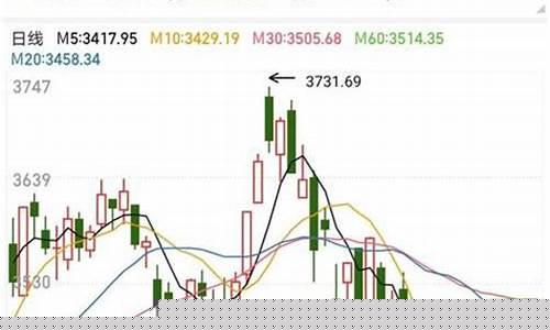 上证指数是什么意思(深证指数是什么意思)_https://www.xzdzchf.com_创业板_第1张