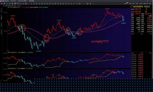 恒指原油黄金期货直播(恒指原油期货直播室)_https://www.xzdzchf.com_深交所_第1张