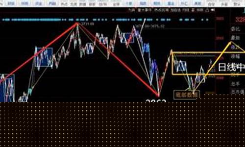 大盘走势分析今日行情(大盘走势今日大盘预测分析)_https://www.xzdzchf.com_深交所_第1张