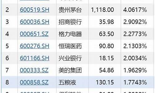 最新公布上证50个股(中证50和上证50的区别)_https://www.xzdzchf.com_北交所_第1张