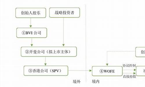 什么是蓝筹什么是红筹(什么是红筹指数什么是蓝筹指数)_https://www.xzdzchf.com_创业板_第1张
