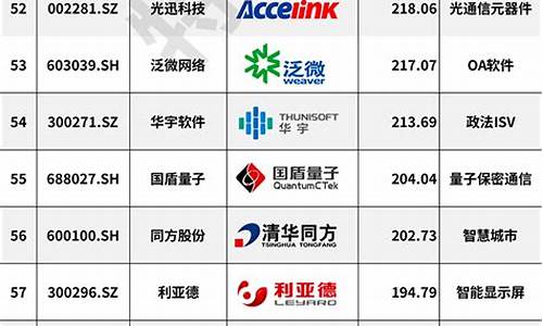 中国上市公司100强排行榜(世界企业排名500强)_https://www.xzdzchf.com_上交所_第1张