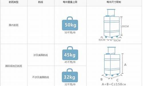 南航国际航班托运标准最新(南航国际航班托运标准最新版)_https://www.xzdzchf.com_上交所_第1张