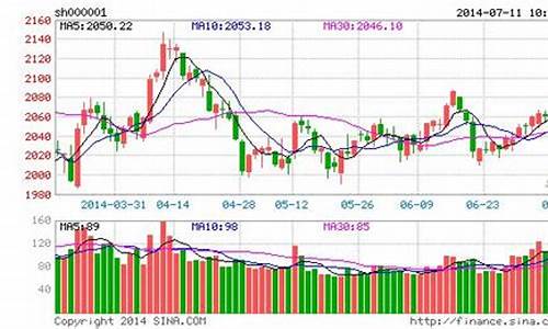 上证银行指数包含哪些股票(上证银行指数代码)_https://www.xzdzchf.com_北交所_第1张
