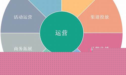 互联网运营主要做什么 网络(互联网运营干啥的)_https://www.xzdzchf.com_创业板_第1张