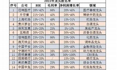 2023年龙头妖股一览表(2023年所有龙头妖股一览表)_https://www.xzdzchf.com_北交所_第1张