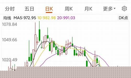 下周一大涨行情预测最新(燃油下周一行情预测)_https://www.xzdzchf.com_深交所_第1张