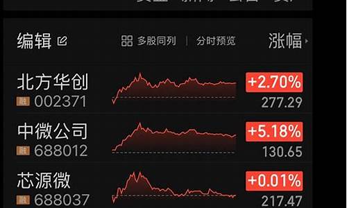 半导体板块为何大跌原因(半导体板块有哪些)_https://www.xzdzchf.com_上交所_第1张