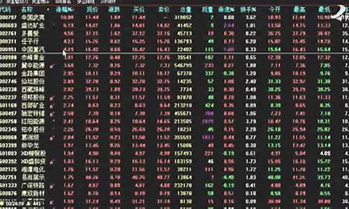 中国股市今日行情(今日股市行情走势图)_https://www.xzdzchf.com_上交所_第1张