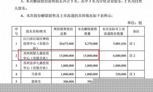 减持公告(股票减持后的一般走势)_https://www.xzdzchf.com_北交所_第1张