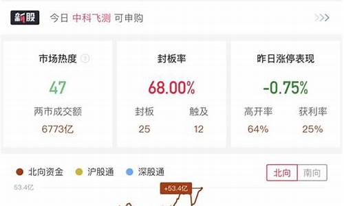 北向资金今天流入了哪些股(北向资金今天流入了哪些股怎么看)_https://www.xzdzchf.com_上交所_第1张