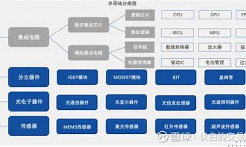 半导体产业链个股一览(半导体产业链介绍)_https://www.xzdzchf.com_科创板_第1张